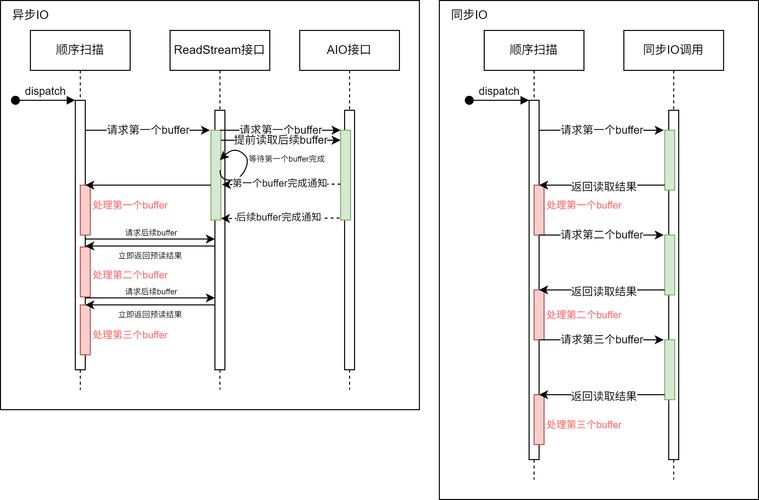 postgresql 数据类型