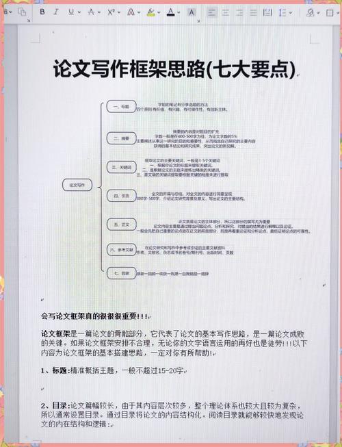 论文的写作方法和实验设计思路有哪些？