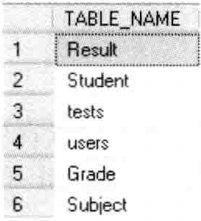 sqlserver bulktype