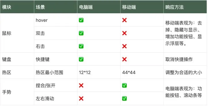 网页前端设计教程下载