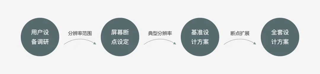 网页前端设计教程下载