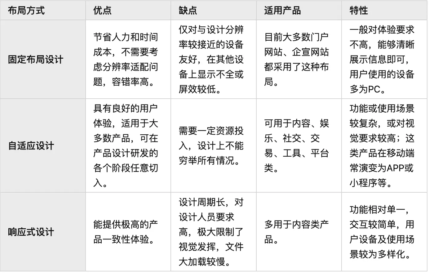 网页前端设计教程下载