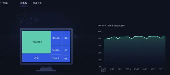 网页前端设计教程下载