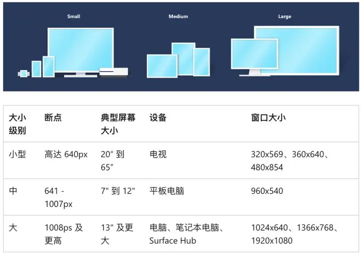 网页前端设计教程下载