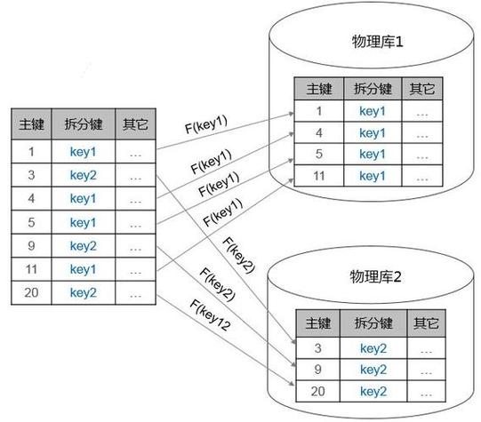 sqlserver 创建分区表