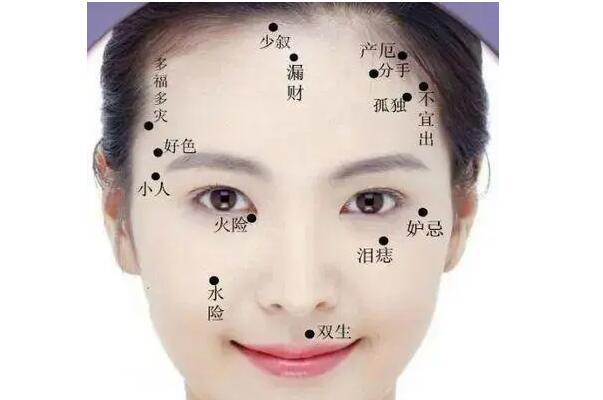 脸痣相图解大全女