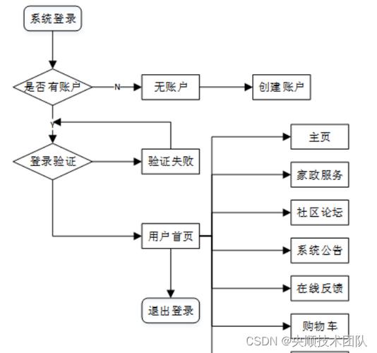 java开发实战