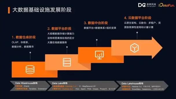 olap工具 数据库