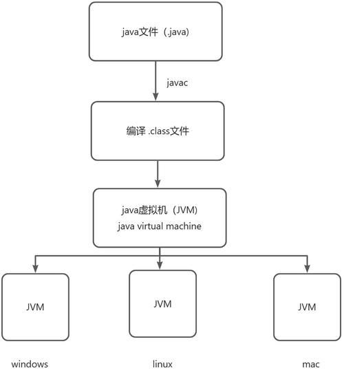 java classpath 路径
