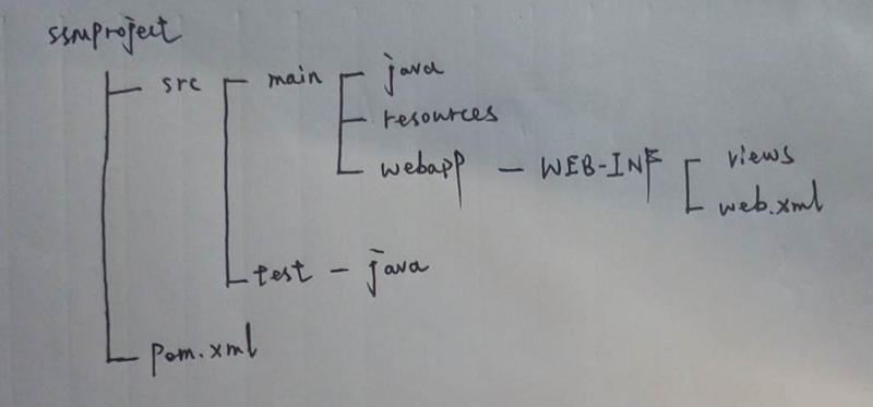 java classpath 路径
