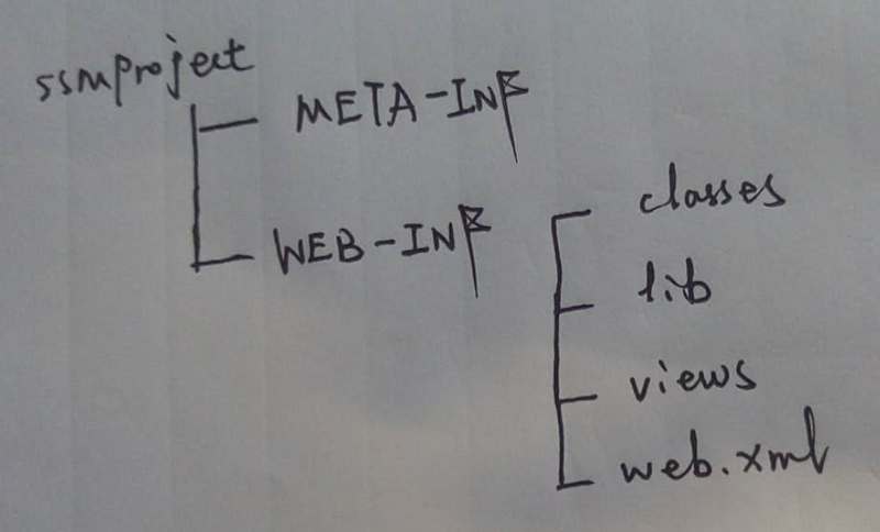 java classpath 路径