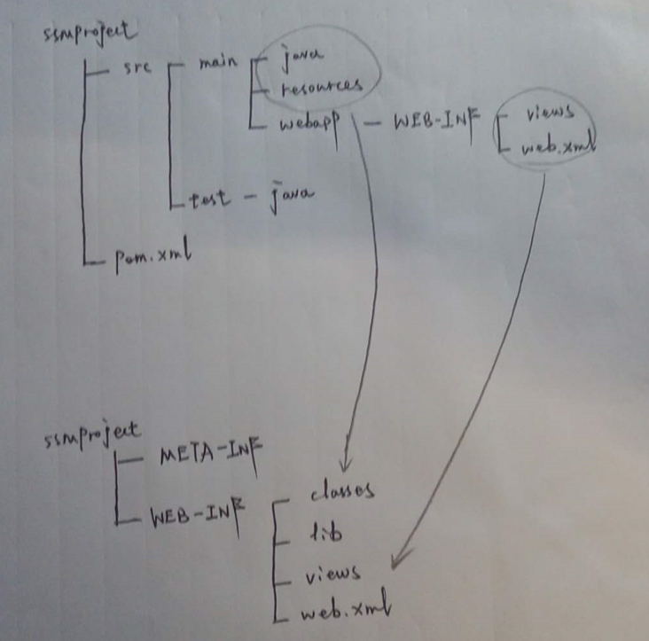java classpath 路径