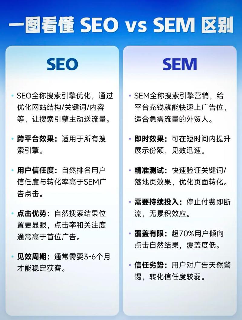 sem,seo 1.4 课后习题