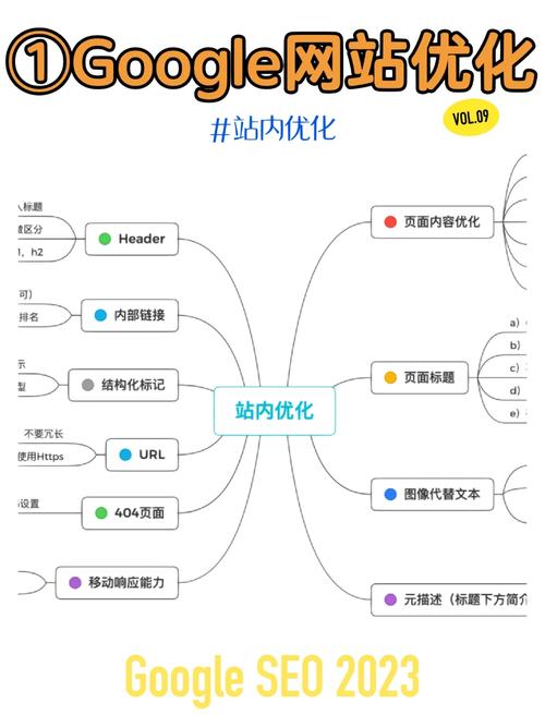 谷歌seo博客