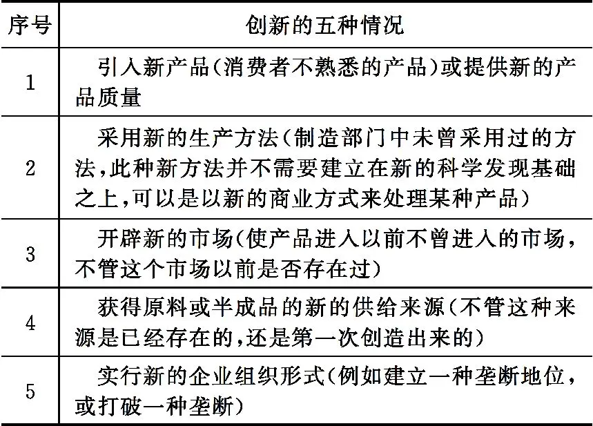 1 章 创新的理论和方法