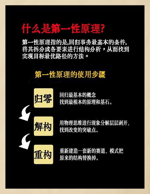 创新创业意识