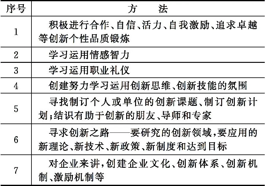 创新创业意识