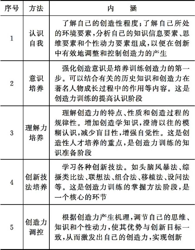 创新创业意识