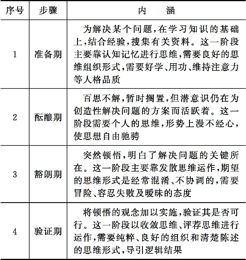 创新创业意识