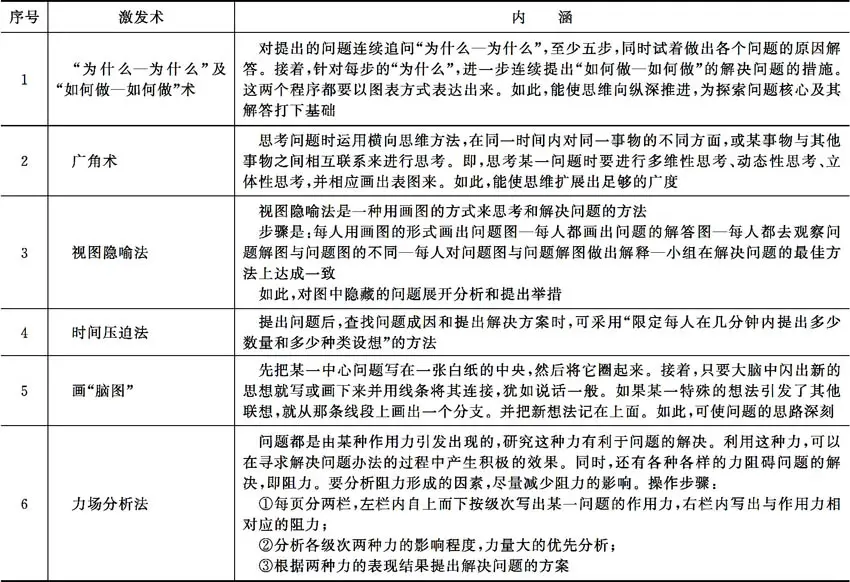 创新创业意识