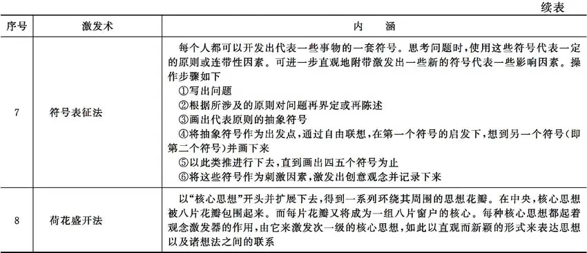 创新创业意识