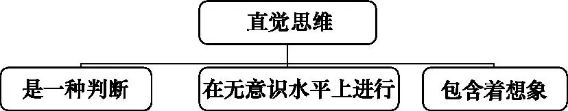 创新创业意识
