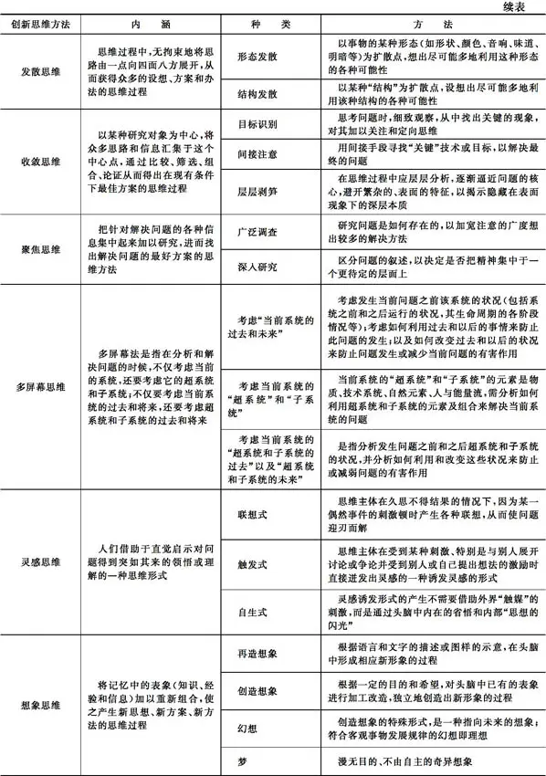 创新创业意识
