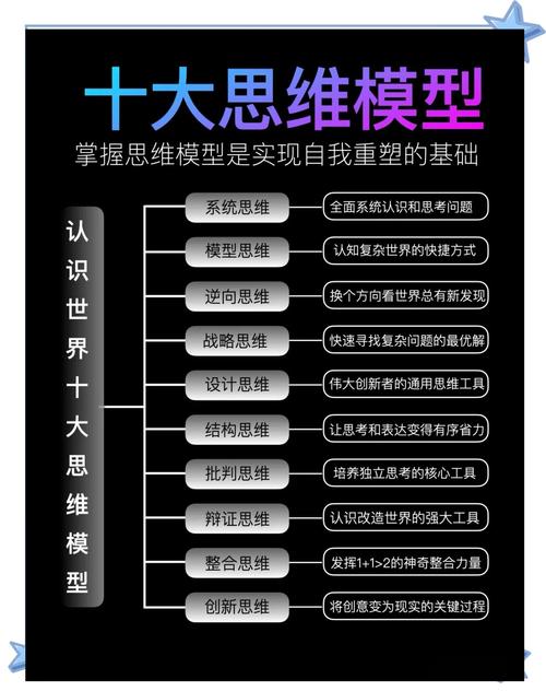 创新创业意识