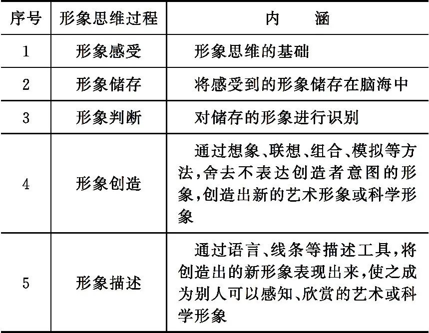 创新创业意识