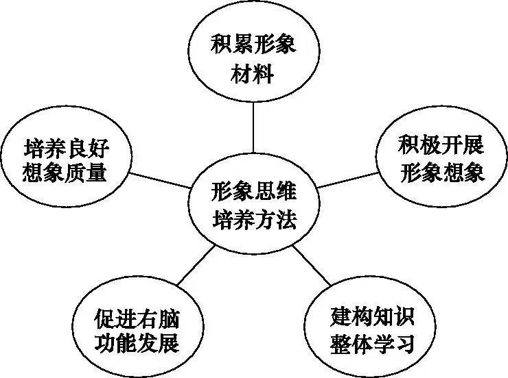 创新创业意识