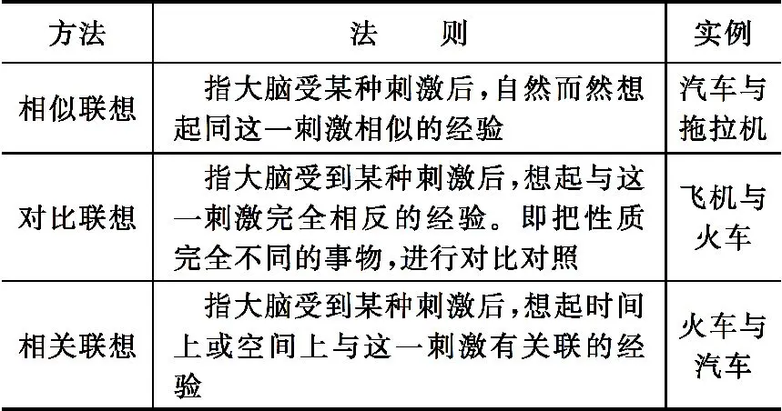 创新创业意识