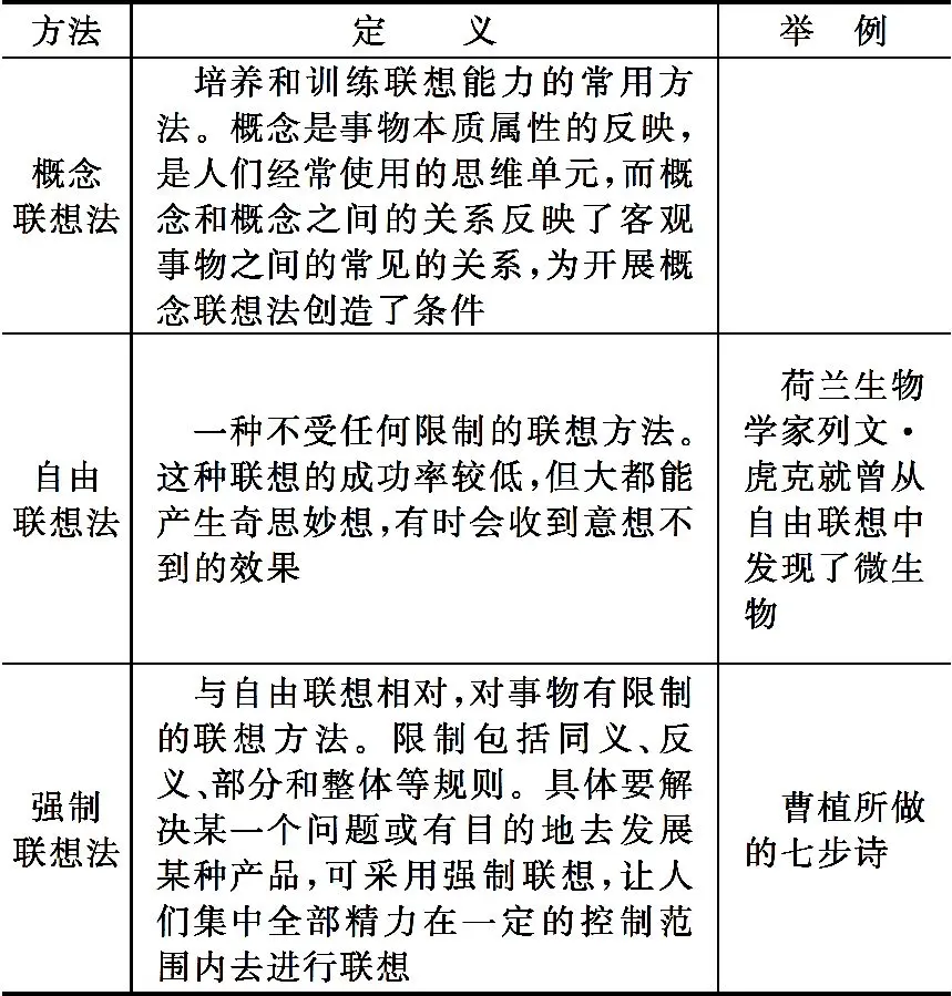 创新创业意识
