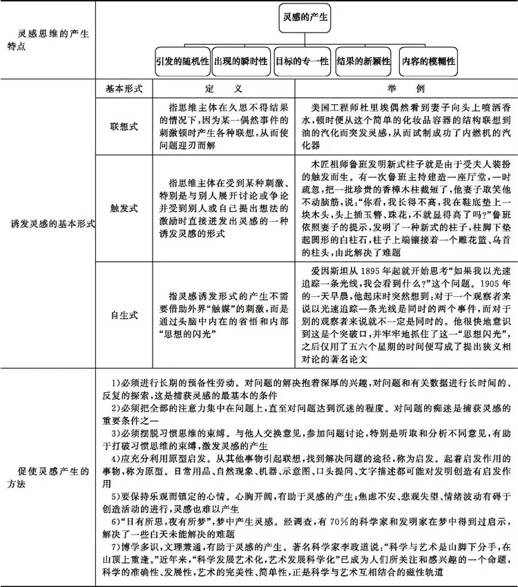 创新创业意识