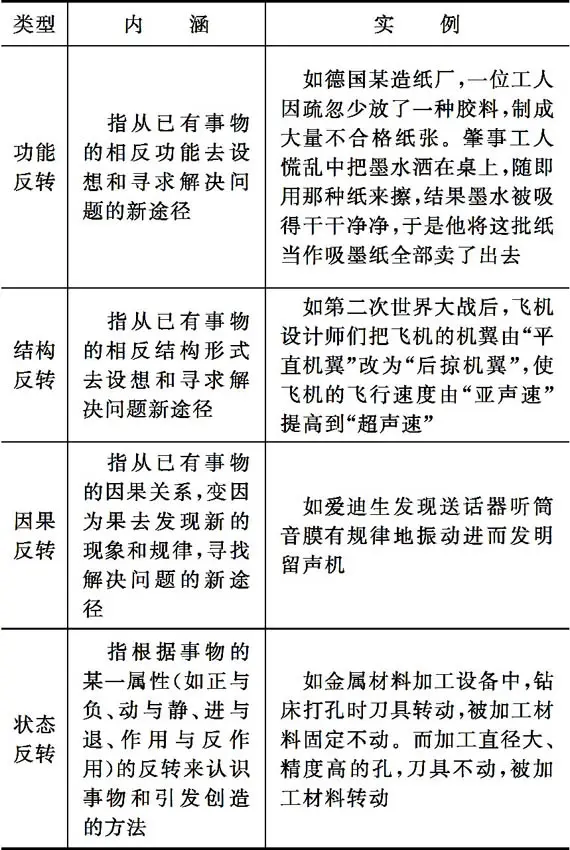 创新创业意识