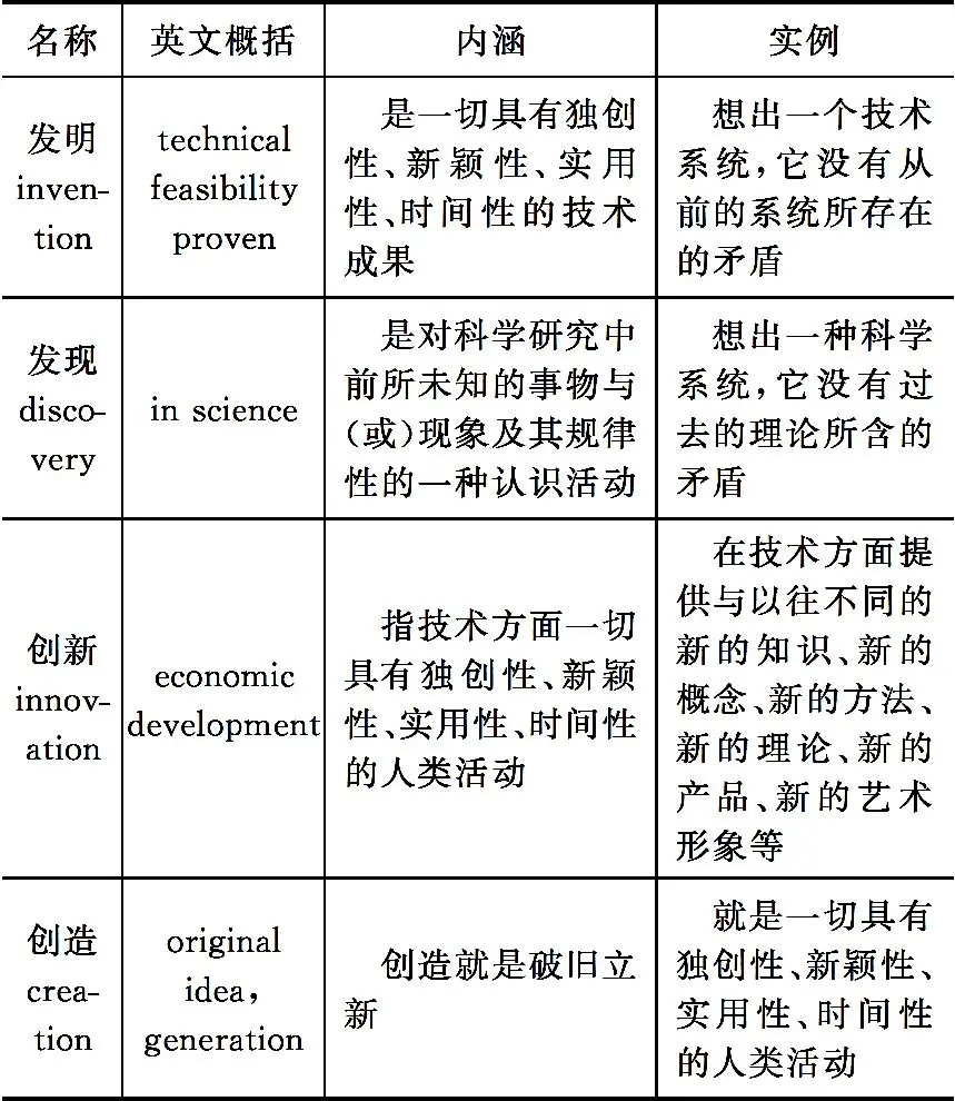 创新创业意识