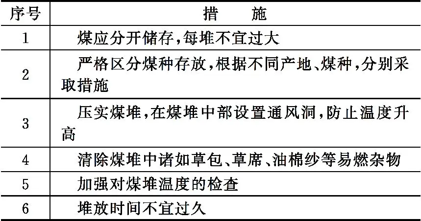 创新创业意识