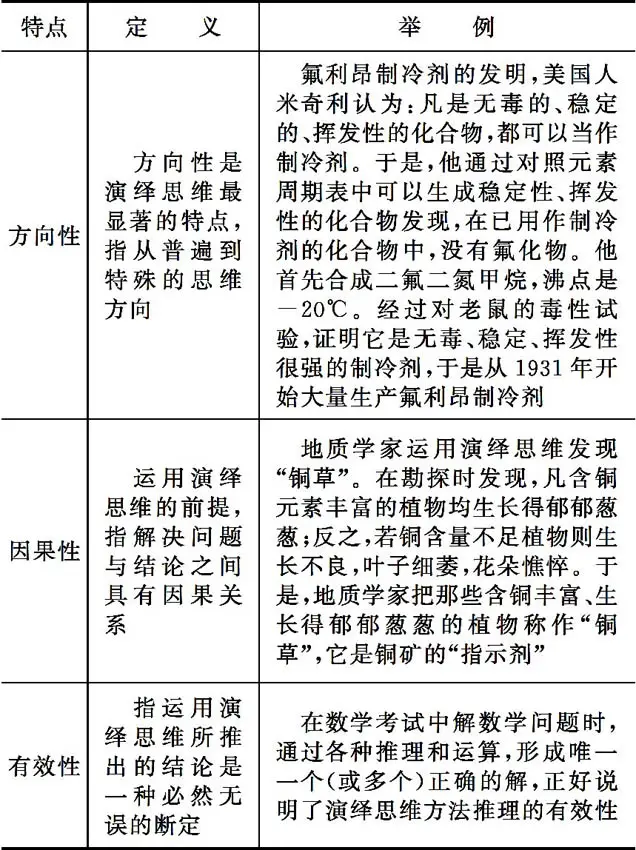 创新创业意识