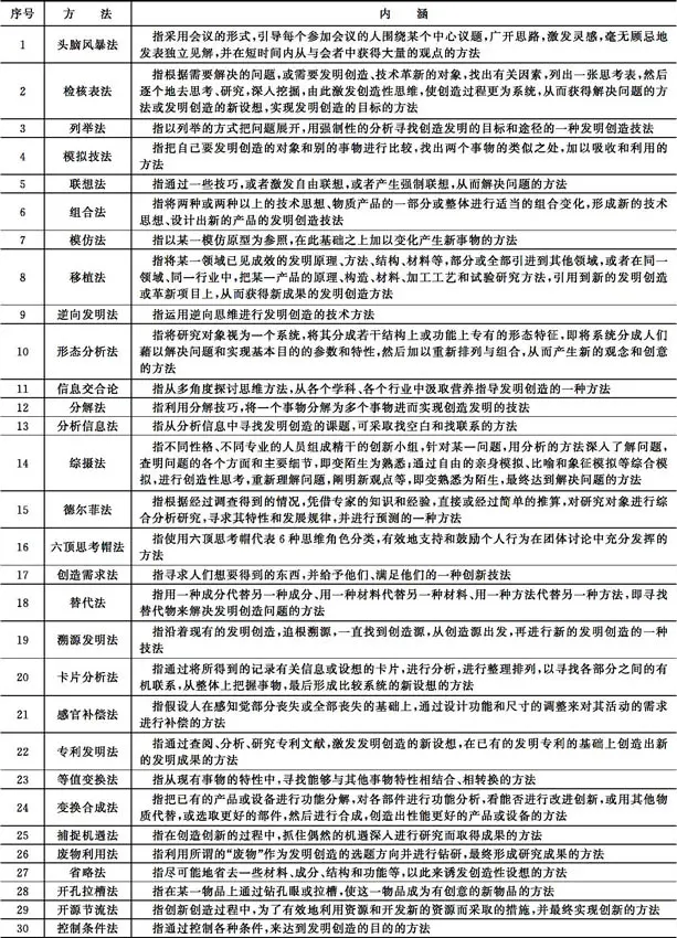 创新创业意识