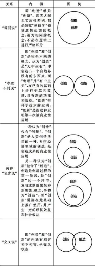 创新创业意识
