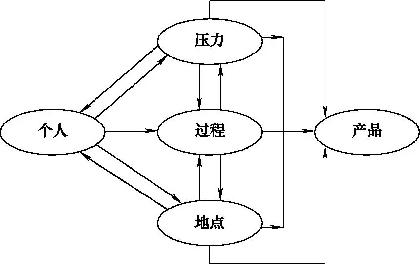 创新创业意识