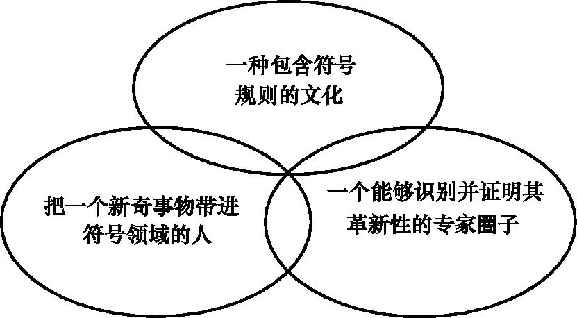 创新创业意识