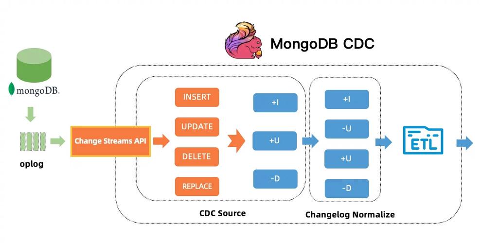 mongodb query