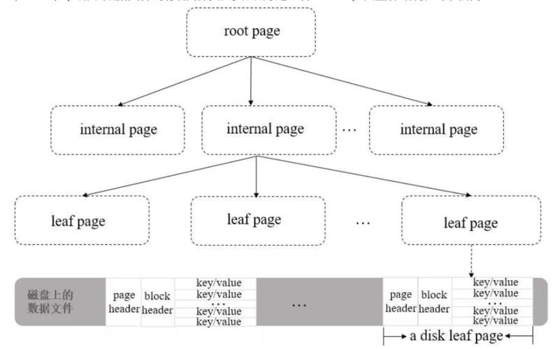MongoDB入门之索引