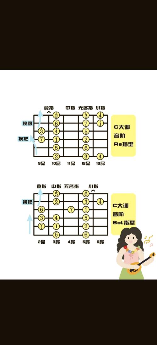 五线谱基础教程第三讲