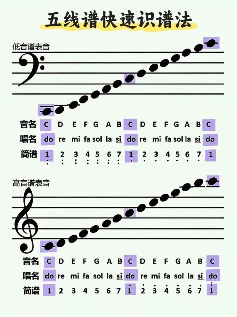 五线谱基础教程第三讲