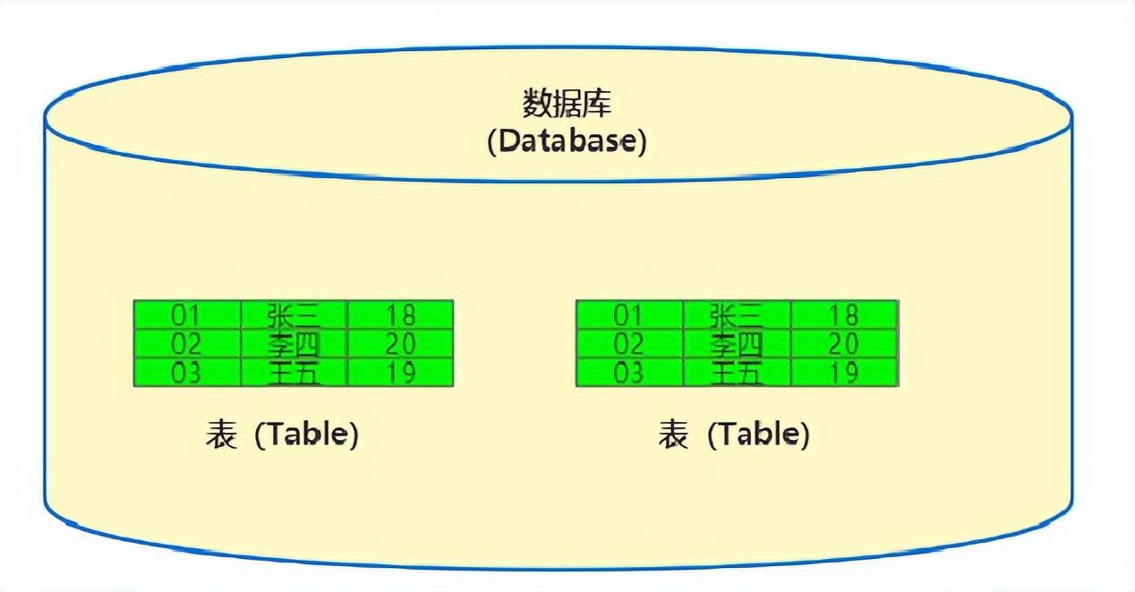 sqlite数据库教程