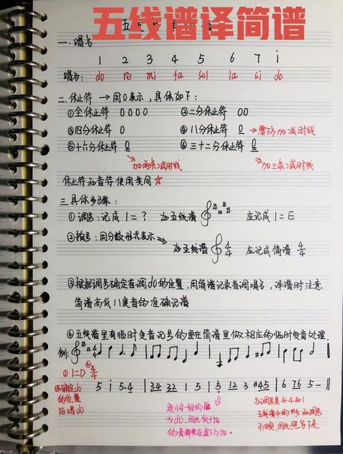 五线谱基础教程第三讲