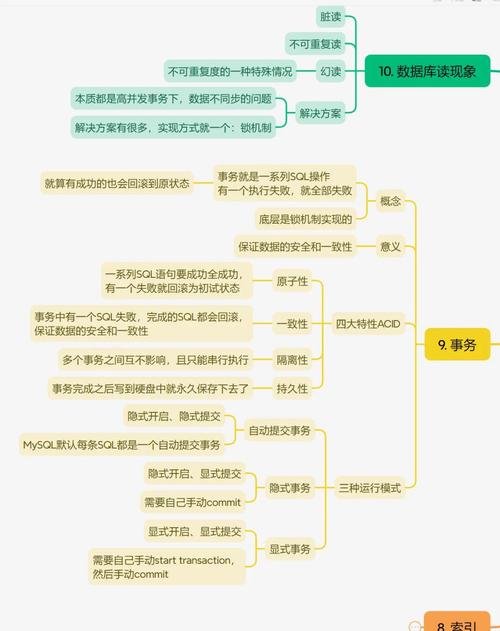 SQL Server存储过程中编写事务处理的方法小结