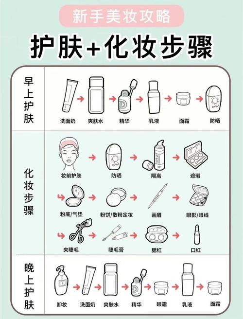 晚上正确的护肤步骤