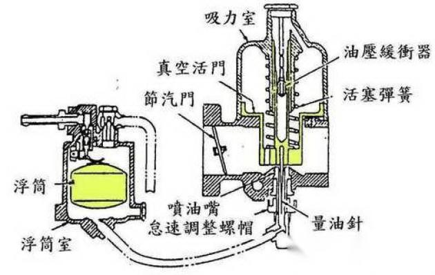 汽车化油器结构图解